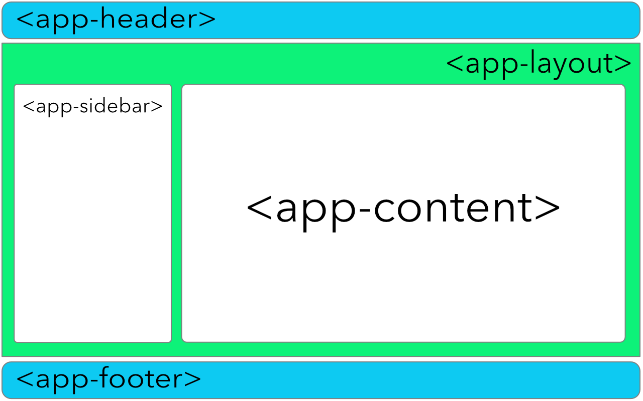 App Structure with Components